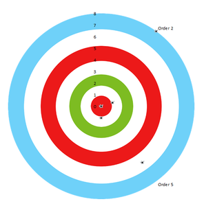 Use a Background Image As Target