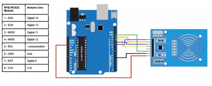RFID BASED ATTENDANCE SYSTEM USING ARDUINO AND GSM : 5 Steps ...