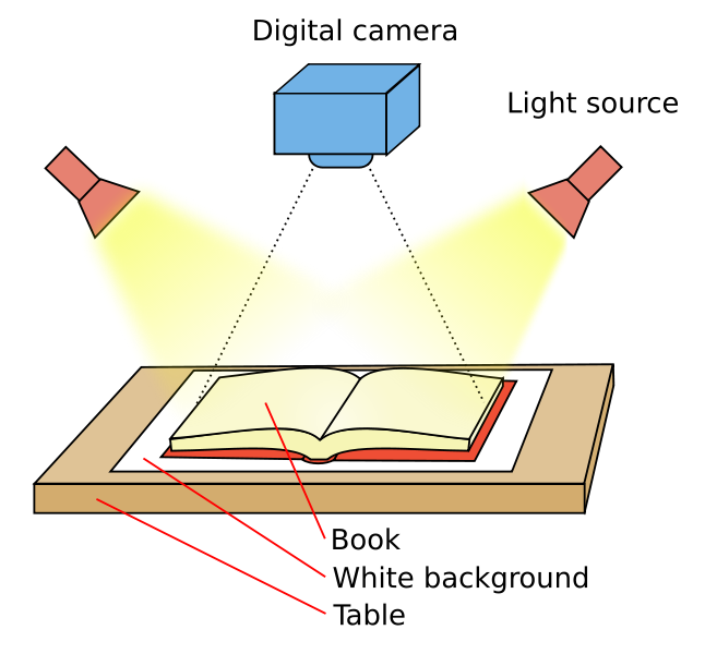 Quickly Scan a Textbook With a Camera