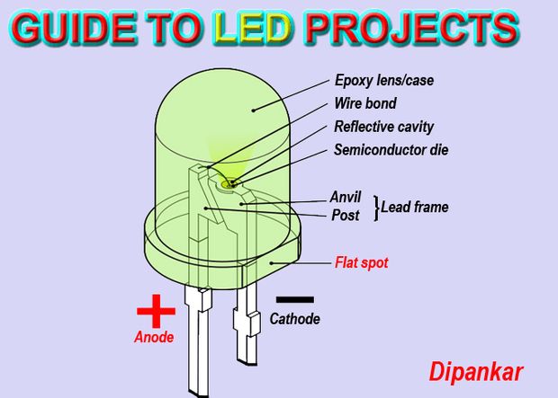 Led Light Diagram