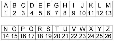 Coded Messages