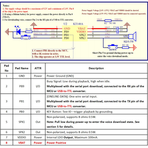 MP148 Voice Module: Add Voice to Any Project 0.5W Speaker Drive, 25µA Standby, Serial Reprogramming—no Tools Needed. Perfect for IoT, Toys, and Alarms