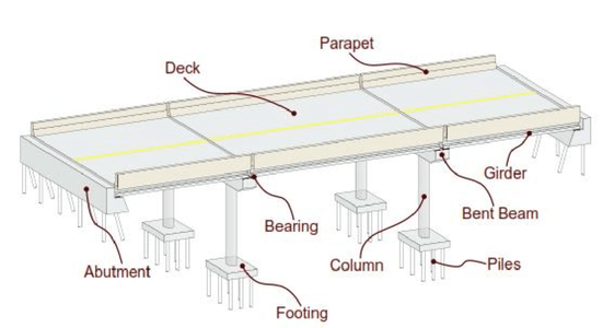Miniature Concrete Bridge Construction : 16 Steps (with Pictures ...