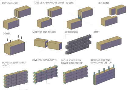 Eco-Friendly, Modular Timber Bricks Made Out of Recycled Pine Timber for an Environmentally Friendly Future