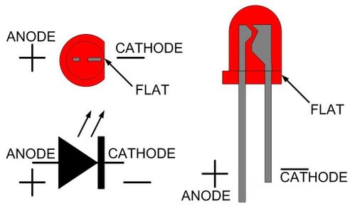 ASSEMBLE THE LED DIODES