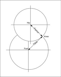 Inverse Kinematics