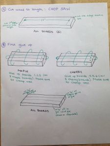Design Layout