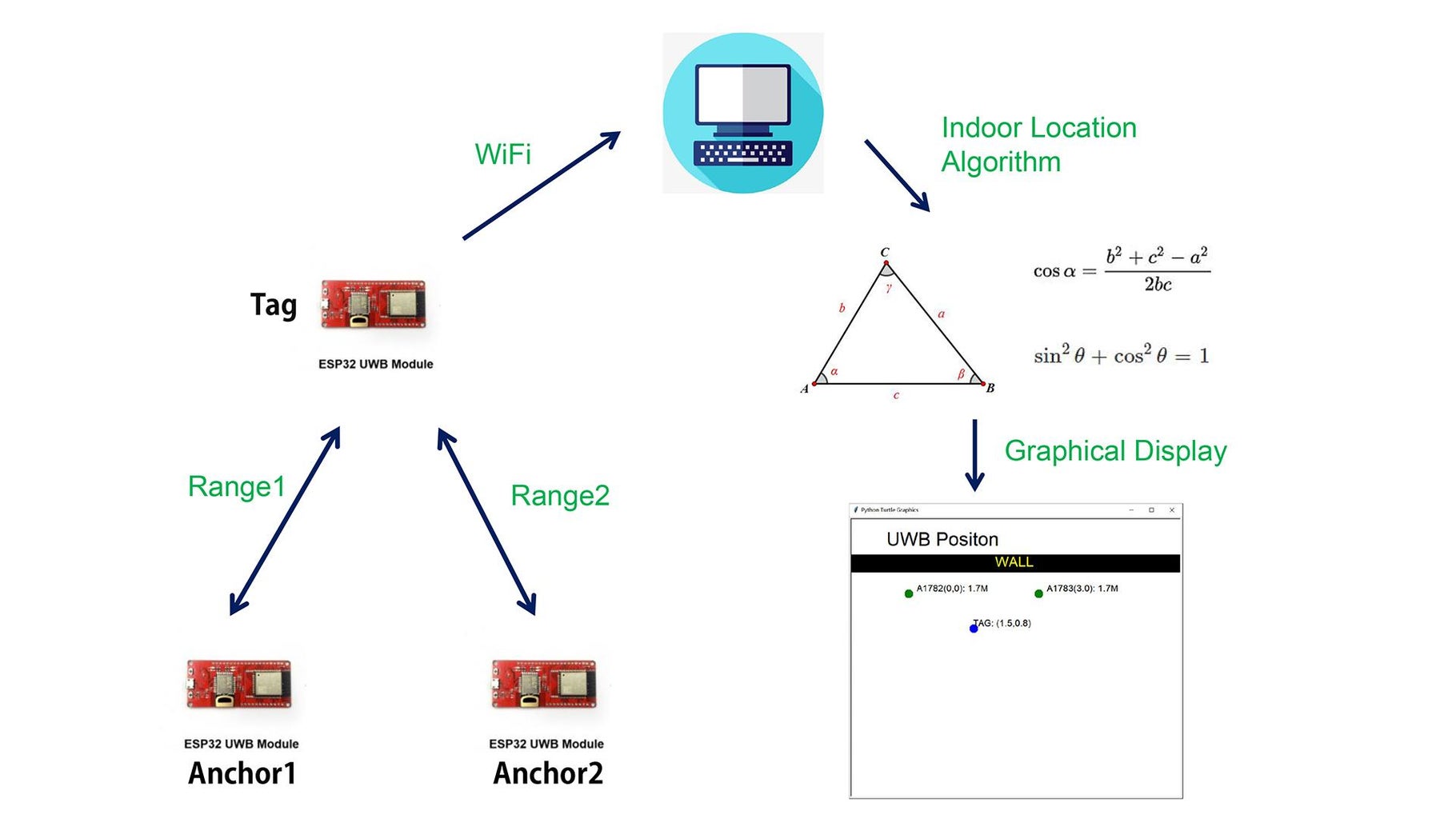 Esp32 Uwb Indoor Positioning Test 4 Steps Instructables Esp32 Uwb Indoor Positioning Test 4 Steps Instructables