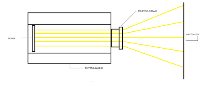 Homemade DIY Mobile Projector