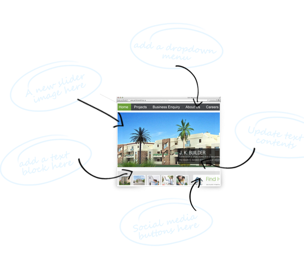 Why Your Website Requires Constant Edits?
