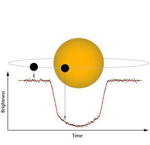 SQL Structure & Queries for Exoplanet Database