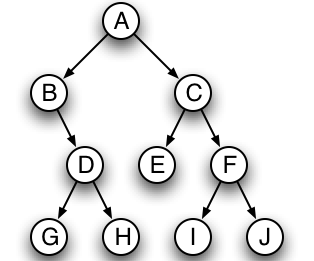 Python Programming - String Traversal