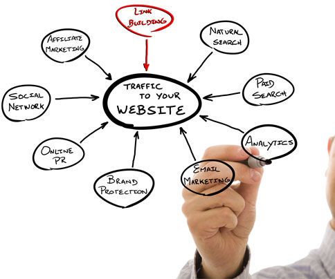 How to Use SEO for Local Link Building