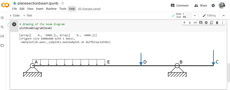 Plotting Shear Force and Bending Moment Diagram of a Beam in Your ...