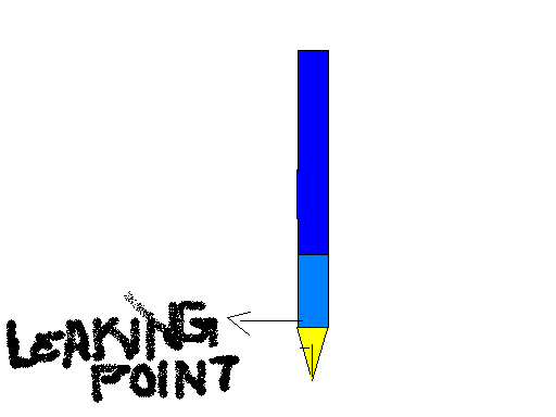 How to Repair Your Parker Pen