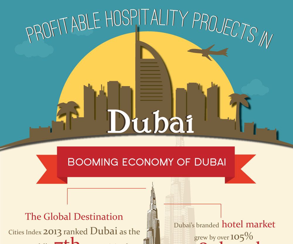 Dubai Investment Opportunities