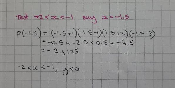Test Points Between Each of the X-intercepts