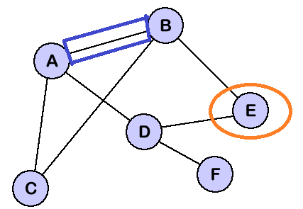 Graph Definitions