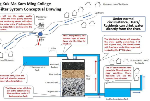 5G AI Water Filter System