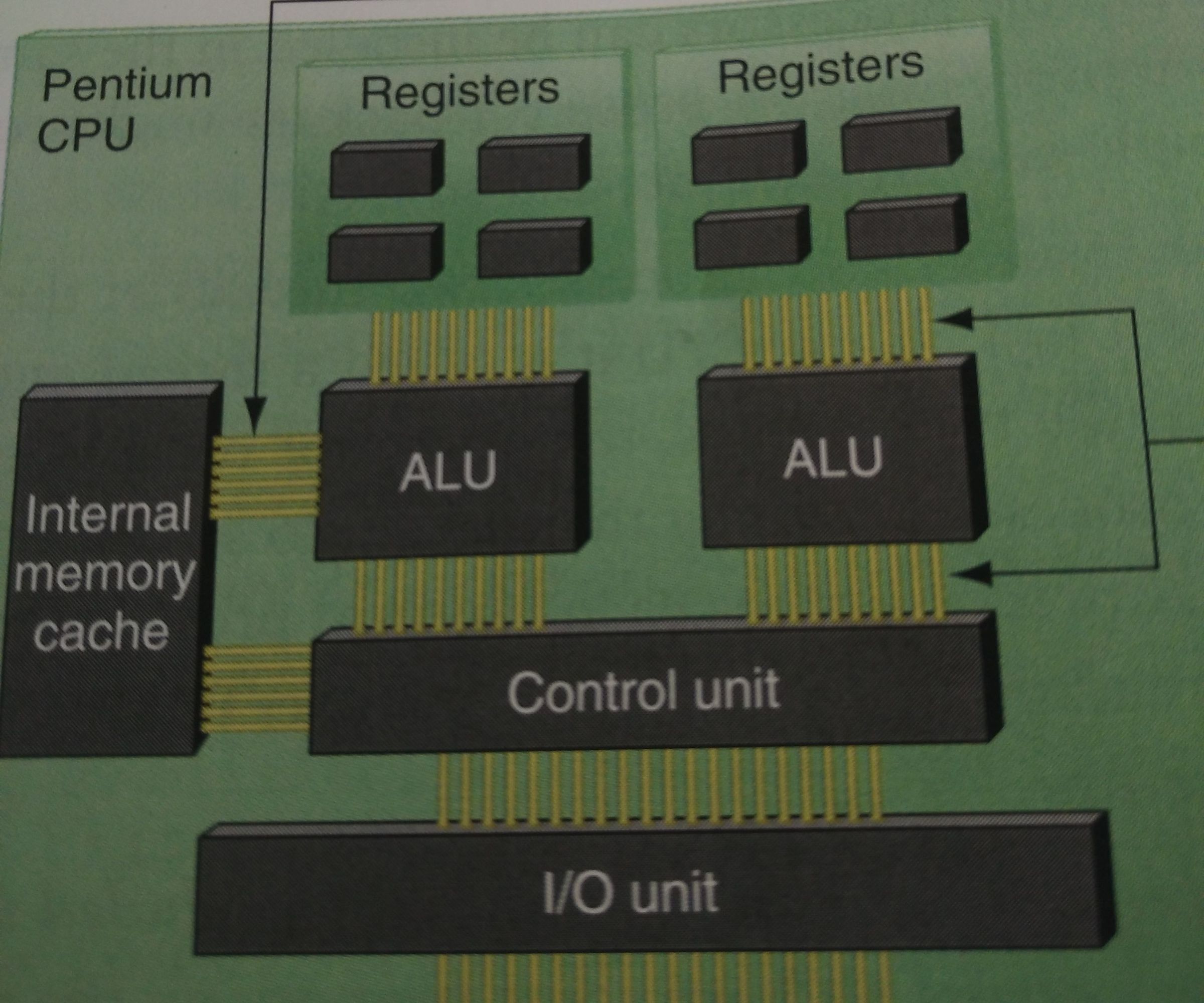 CPU Computer Repair 8th Period 