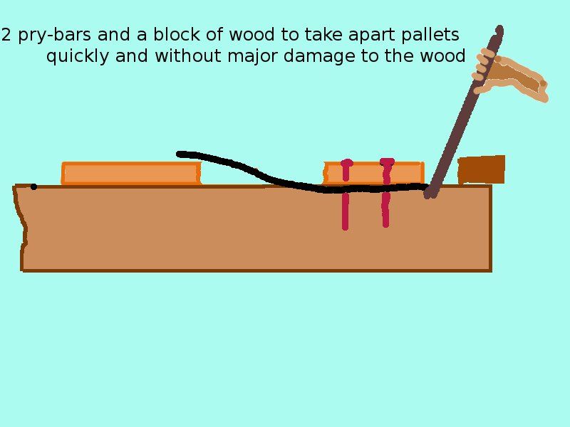 How to Reclaim Pallet Wood for Reuse, Without Breaking the Boards.