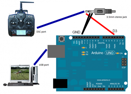 RC Simulator Using Tx, Arduino & PC