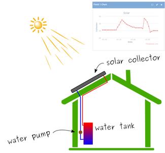 Solar Water Differential Temperature Controller