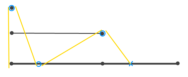 General Dimension Calculations