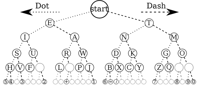 Learn How to Make a Morse Code Transceiver With Arduino : 15 Steps ...