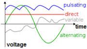 AC to DC - Half-wave rectification of AC