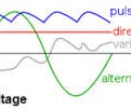 AC to DC - Half-wave Rectification of AC