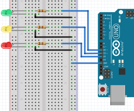 Jenkins CI Traffic Light