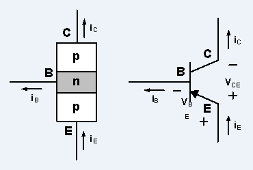 Transistor Basics - BJTs : 7 Steps - Instructables