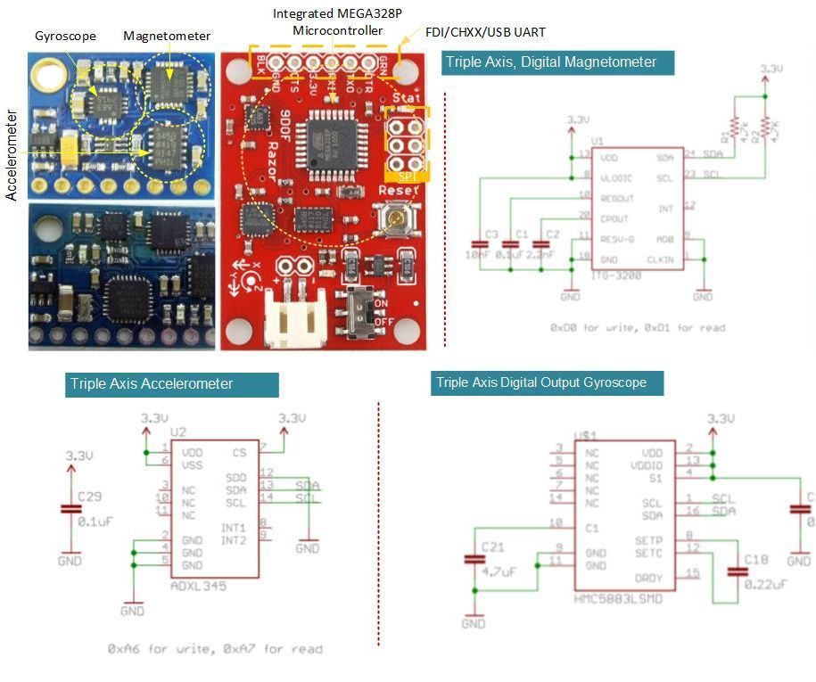  THE 9DOF IMU ITG3200 / ADXL345 / HMC5883L 9DOF RAZOR IMU AHRH UART SPI I2C COMMUNICATION