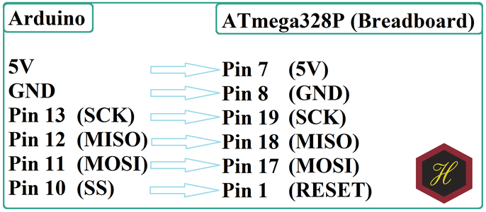 Make Basic Breadboard Setup for ATmega328P