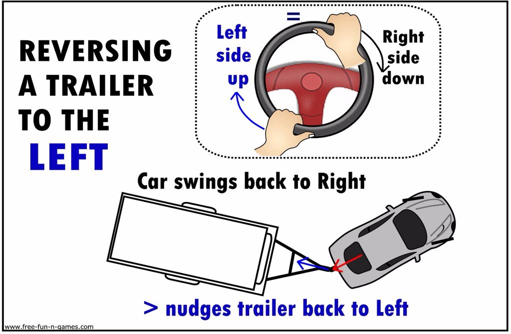 How to Reverse a Trailer or Caravan (with Pictures) - Instructables