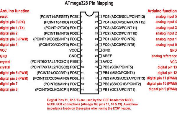 Fast DigitalRead(), DigitalWrite() for Arduino : 5 Steps (with Pictures ...