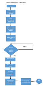 Diagramas De Funcionamento
