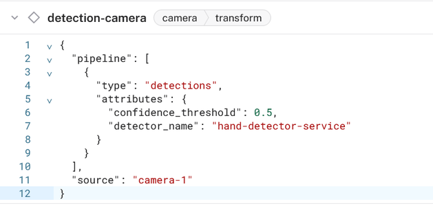 Deploying and Testing Model
