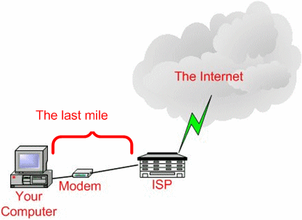 BandWidth Explained