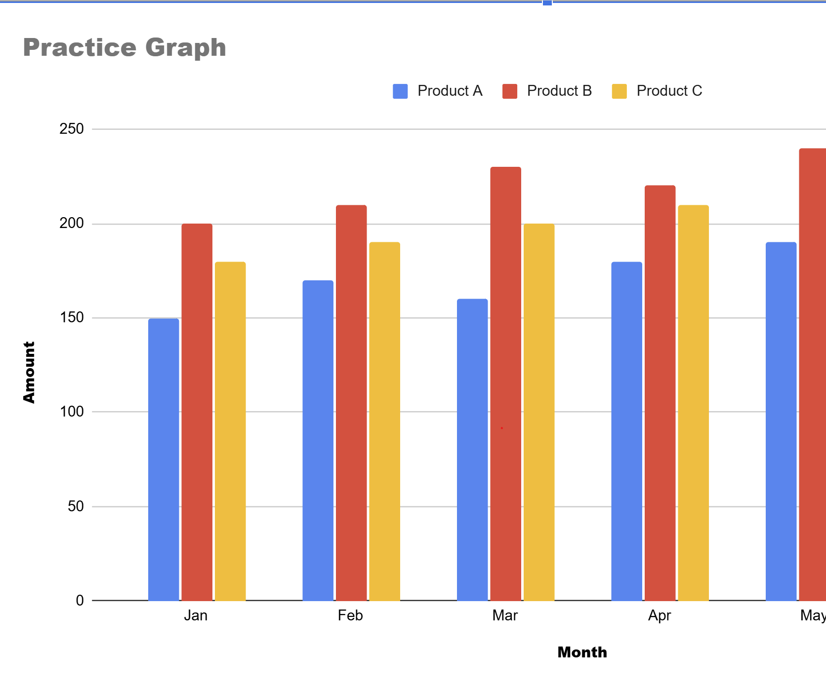 Creating a Graph in Google Sheets