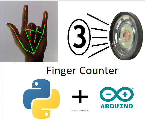 Real Time Finger Counter : 8 Steps - Instructables