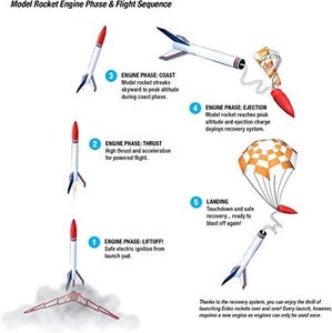 Understanding the Rocket