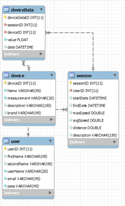 Database Structure