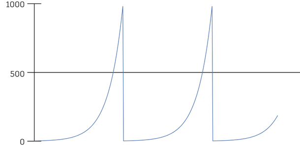 Math Calculations to Learn Arduino Programming Basics in Tinkercad