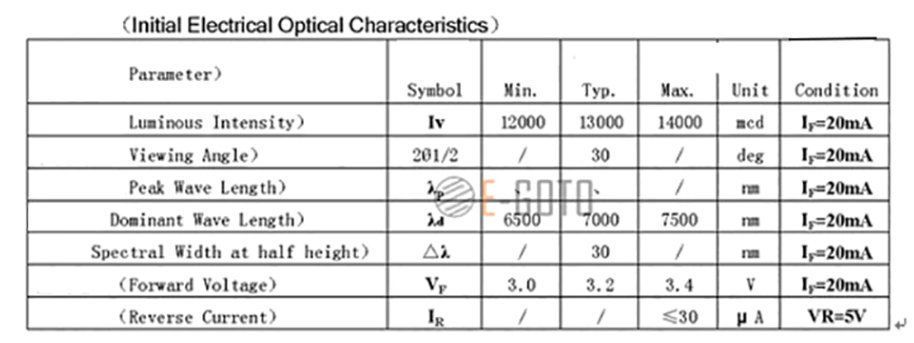 LED Specifications