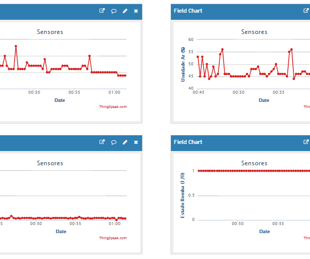 Greenhouse Automation (Tutorial Is Under Construction)