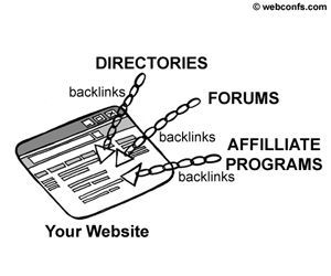 How to Make Backlinks
