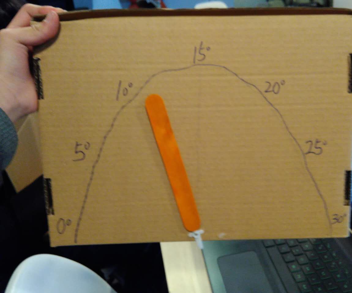 Temperature Indicator