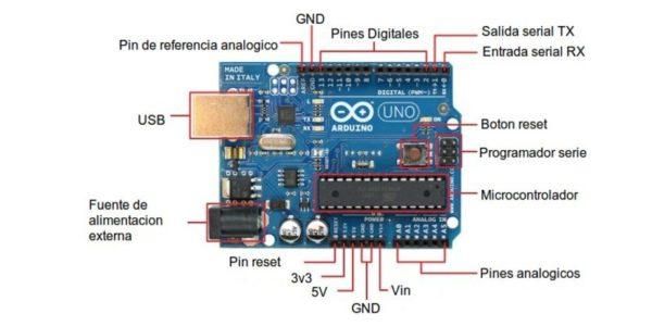 HOW TO USE IT ?